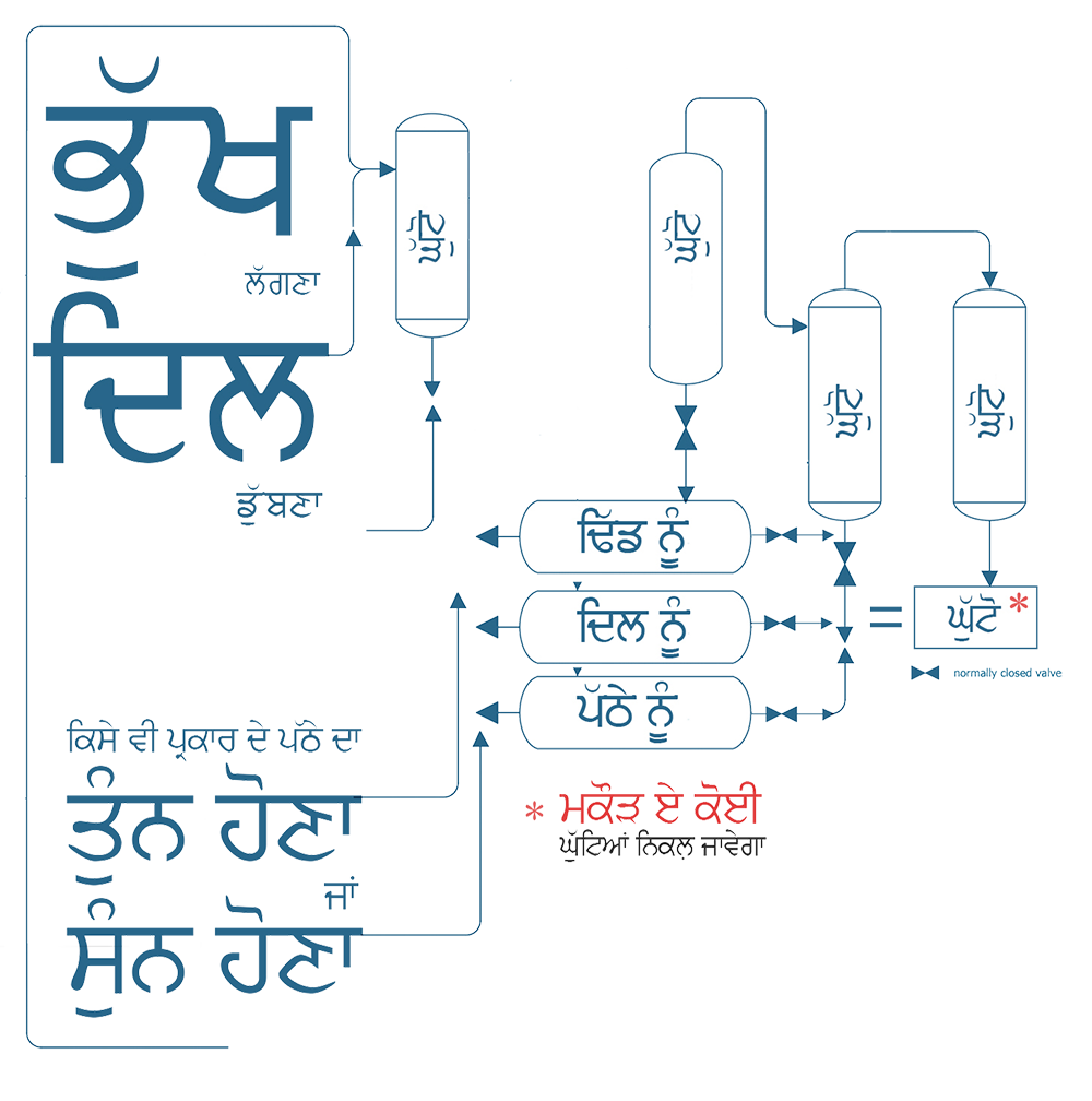 Hunger_Diagram